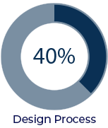 Design Process 1