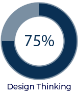Design Process 2