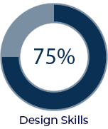 Design Process 3